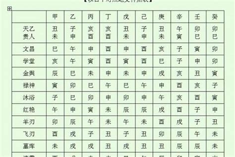 八字神煞解析|完整八字算命神煞速查及詳解（全部）